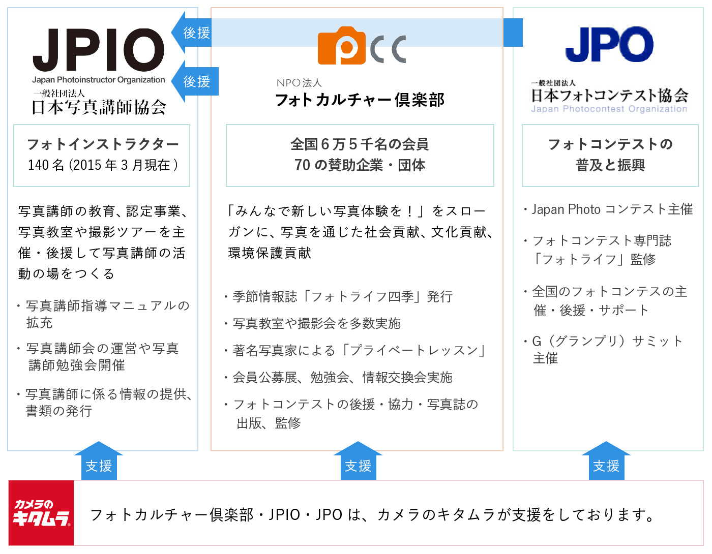 組織図