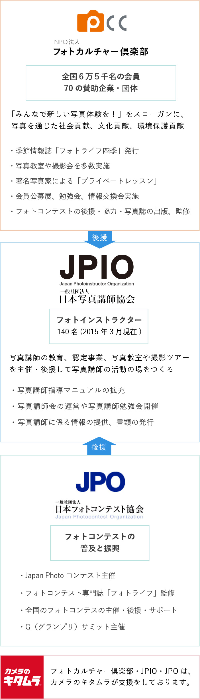 組織図