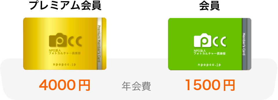 プレミアム会員:年会費4000円/会員:年会費1500円